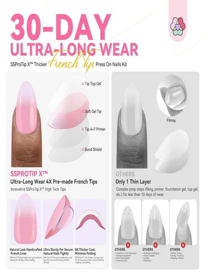SAVILAND Almond Nail Tips 30 Days Wear: 96 Pcs 16 Sizes French Tip Nails Pink White Ombre Full Cover False Nail Tips Strong Nail Glue For Nail Tips Nail Primer Builder Nail Gel LED Lamp Manicure Kit - Image 4