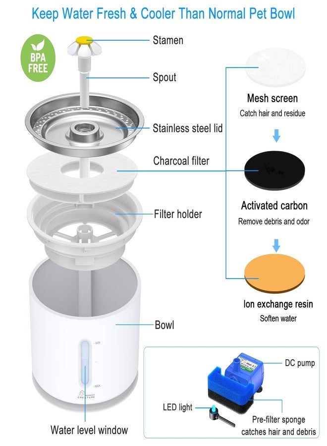 Wonder Creature Cat Water Fountain with Stainless Steel Lid, 2.4L/81oz Automatic Cat Fountain with LED Light and Water Level Window for Cats and Dogs - Image 5
