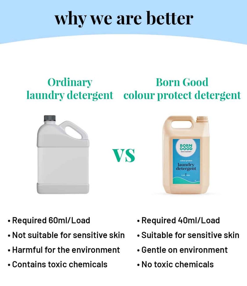 Born Good Natural Colour Protect Laundry Detergent | 5000ml | Plant-Based, Biodegradable, Non-Toxic, Eco-Friendly, Organic, Herbal | Made With Amino Silicone to Protect Colour | Baby Safe - Image 3