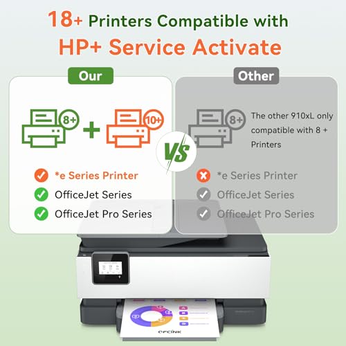 OFCINK 910XL Ink Cartridges Combo Pack for HP Printers Replacement for HP 910 HP 910XL Ink with HP OfficeJet Pro 8025e 8015e 8028e 8035e 8025 8035 8020 Printers (4 Pack, BK, CMY) - Image 3