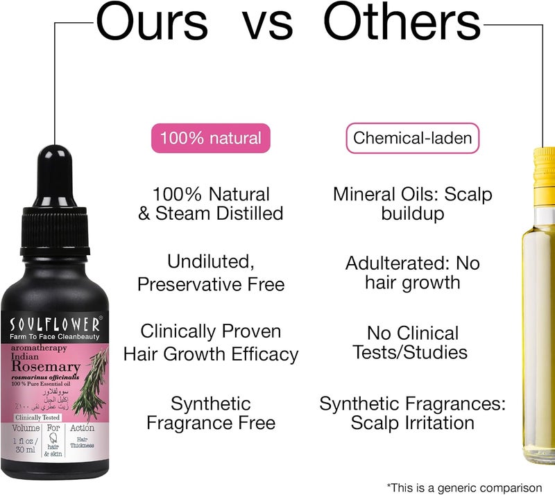 Soulflower Rosemary Essential Oil For Hair Growth- Minty Aroma- 100% Pure, Organic, Natural, Vegan, Cruelty Free - Halal Certified, Clinically Tested, Ecocert Cosmos Organic Certified, 30 ml/ 1 Fl Oz - Image 4