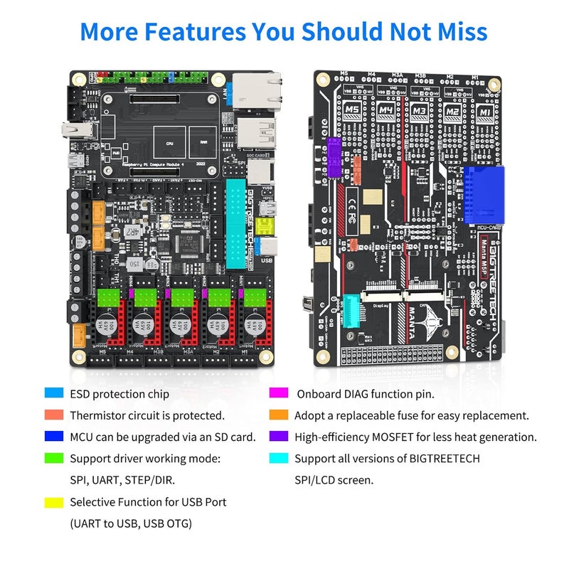BigTreeTech Manta M5P V1.0 Control Board 32Bit Support 5 Axis TMC2209 TMC5160 Drivers Compatible with CB1/CB2/CM4 HDMI5 PITFT50 TFT35 SPI Display to Running Klipper for Ender 3/Voron V0 FDM 3D Printer - Image 4