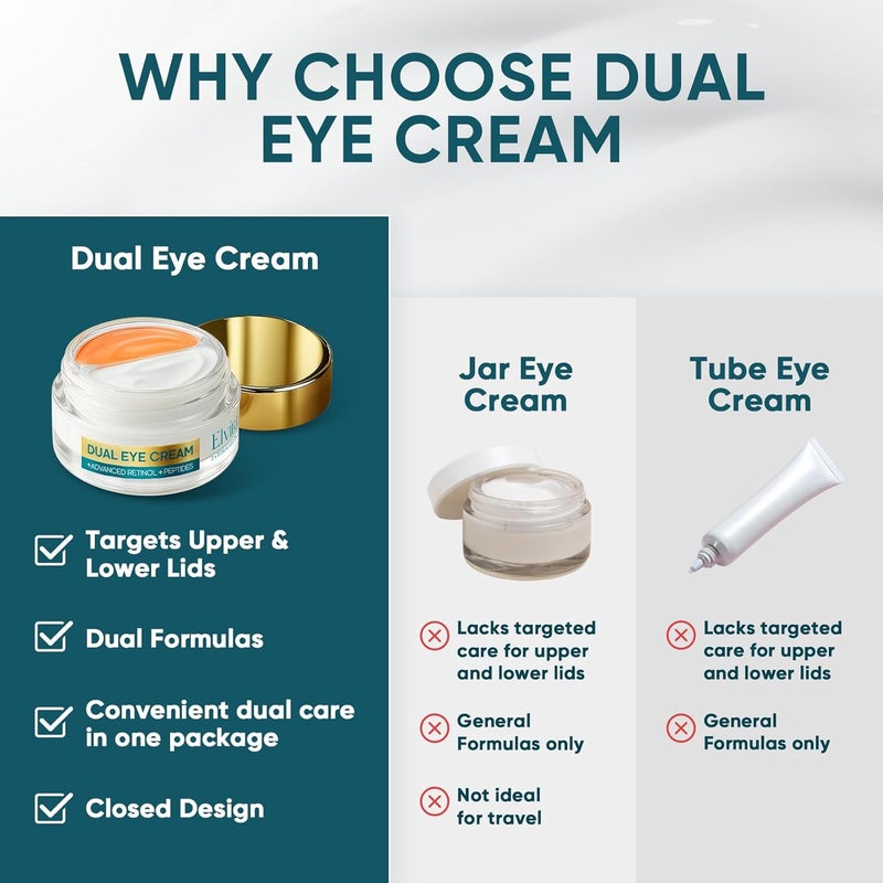 Elvira Dual Eye Cream for Dark Circles Puffiness Eye Bags Wrinkles AntiAging Tightening and Moisturizing with Advanced Retinol FivePeptide Complex and Stem Cell Extracts 068 OZ - Image 2