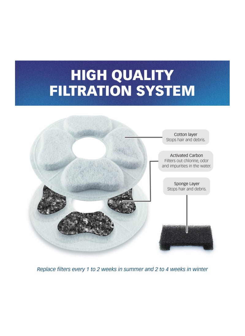 Cat Water Fountain Filters Water Filters Compatible with Kastty 101oz/3L Fountain Replacement Filters for Cat Fountain Pet Water Fountain Filters Made of Activate Carbon and PP Cotton (12PCS)