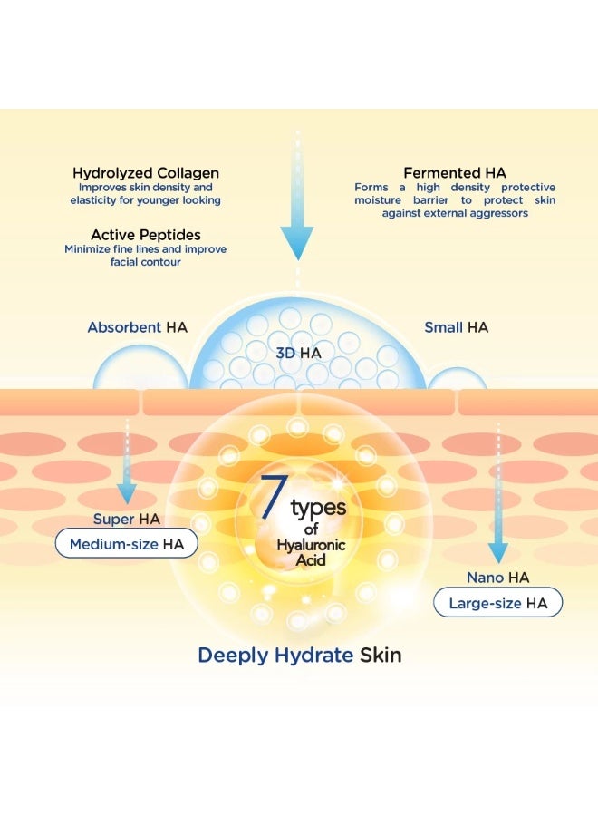 Hada Labo Premium Hydrating Lotion 30ml - Image 3