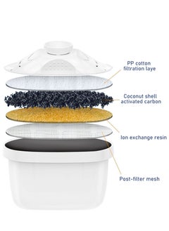 Perfii Premium 2.5L Water Jug Purifier, Kitchen Water Filter Jug for Pure, Refreshing Drinking Family Dining Water Pitcher  - Image 5