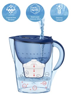 Perfii Premium 2.5L Water Jug Purifier, Kitchen Water Filter Jug for Pure, Refreshing Drinking Family Dining Water Pitcher  - Image 4