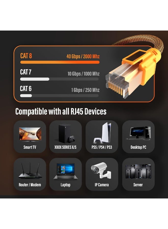 M.A&F's CAT8 Network Cable 2M FULL COPPER Ethernet Cable High-Speed 40Gbps 2000MHz RJ45 Braided and Shielded Ethernet Cable Compatible with Ethernet Switches PS5 PC Router TV Xbox (2M) - Image 5