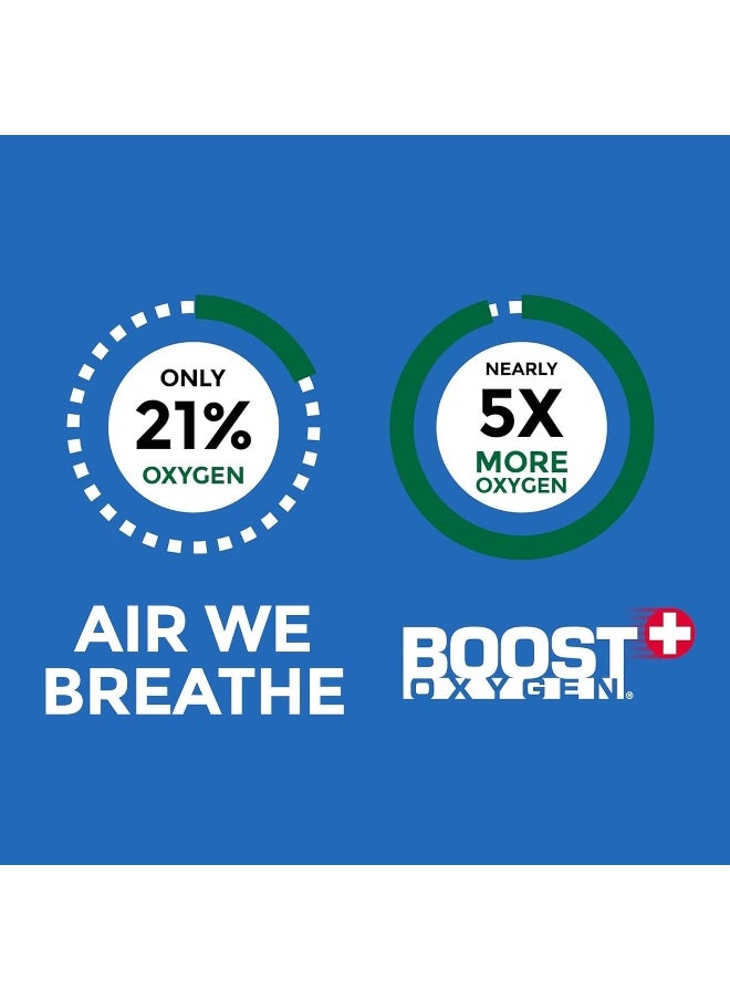 BOOST OXYGEN Boost Oxygen Supplement Portable Canister Of Clean Increases Endurance Recovery Mental Acuity And Performance, Pack of 2  - Image 4