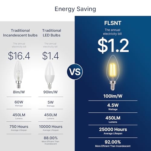 FLSNT 60W Equivalent LED Chandelier Light Bulbs, Dimmable, E12 Base, Clear B11 LED Filament Candelabra Bulbs, 2700K Soft White, 6 Pack - Image 4