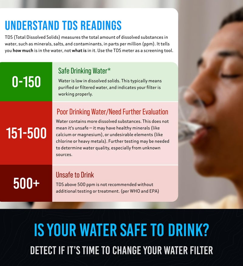 Craft911 Water Tester for Drinking Water- TDS Meter Turbidity Tester - Image 3