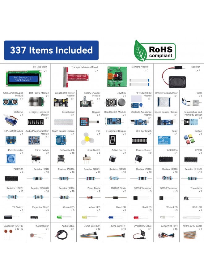 SunFounder Ultimate Starter Kit for Raspberry Pi 4 B 3 B+ 400, Python C Java Scratch Node.js, Detailed Online Tutorials, 161 Projects, 337 Items (Camera Module, Speaker, I2C LCD, etc)