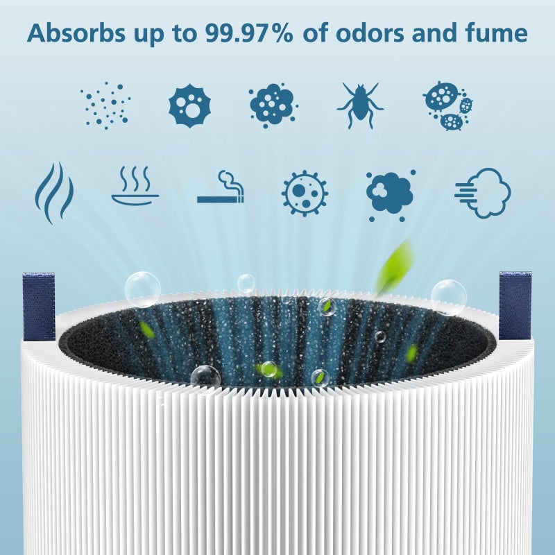 isingo 2-pack Blue Pure 511 Replacement Filter Compatible with Blueair Blue Pure 511 Air Purifier, Ture HEPA Filters and Activated Carbon Filter - Image 4