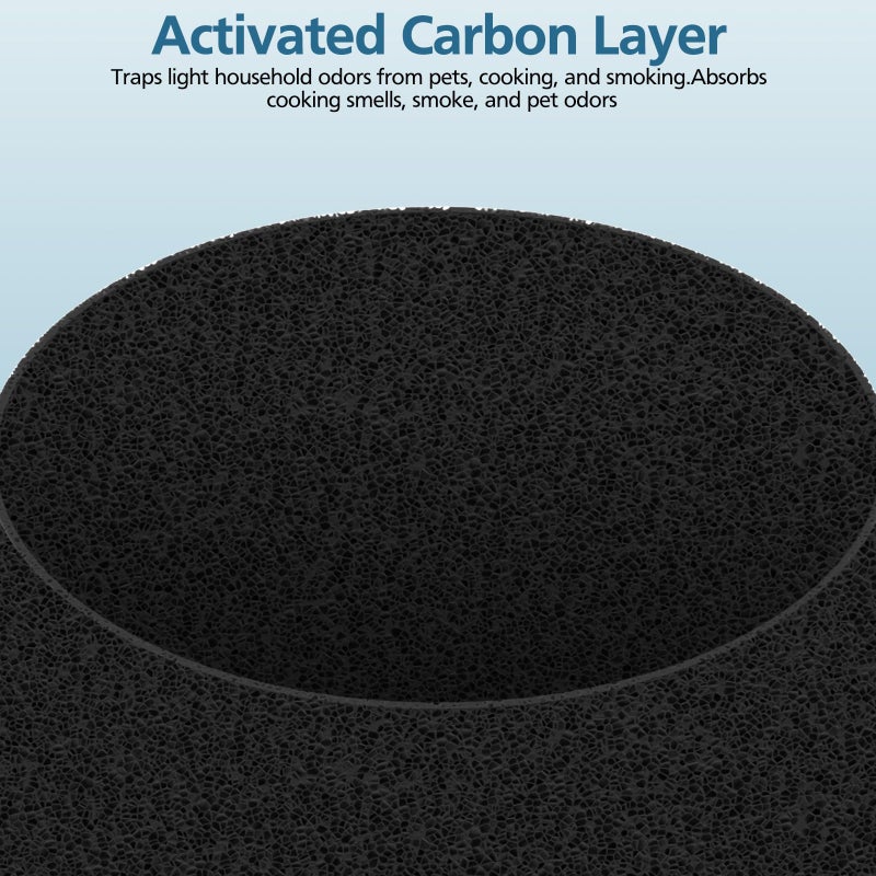 isingo 2-pack Blue Pure 511 Replacement Filter Compatible with Blueair Blue Pure 511 Air Purifier, Ture HEPA Filters and Activated Carbon Filter - Image 3