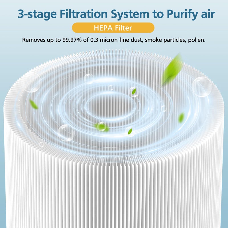 isingo 2-pack Blue Pure 511 Replacement Filter Compatible with Blueair Blue Pure 511 Air Purifier, Ture HEPA Filters and Activated Carbon Filter - Image 2