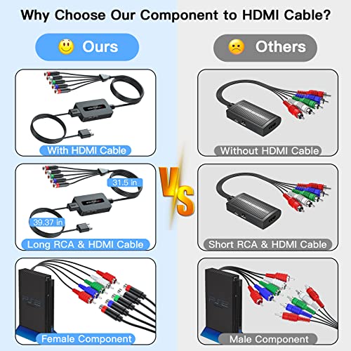 Knisopec Female Component to HDMI Converter Cable with HDMI and Component Cables for PS2/ NGC/Wii/Xbox with Male Component, 1080P YPbPr to HDMI Converter, Component in HDMI Out Adapter… - Image 3