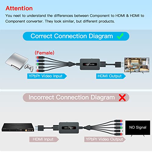 Knisopec Female Component to HDMI Converter Cable with HDMI and Component Cables for PS2/ NGC/Wii/Xbox with Male Component, 1080P YPbPr to HDMI Converter, Component in HDMI Out Adapter… - Image 5