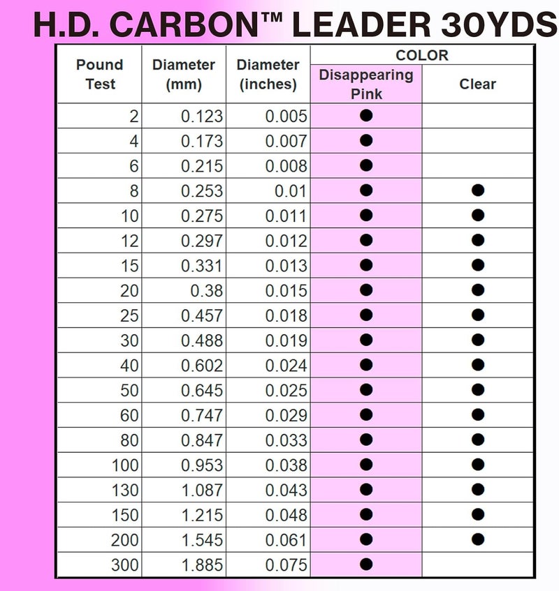 DUEL Yo-Zuri H.D. Carbon 150LB Fluorocarbon Leader Line - 30 Yards Clear - Image 4