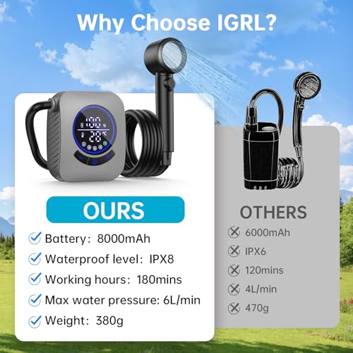 IGRL Portable Shower - 8000mAh Rechargeable Camping Shower Pump with Bath Sponge, 4 Spray Modes, IPX8 Waterproof, Ideal for Outdoor Camping, Travel, Car Washing, Pet Bathing, and Watering Plants, Grey - Image 2