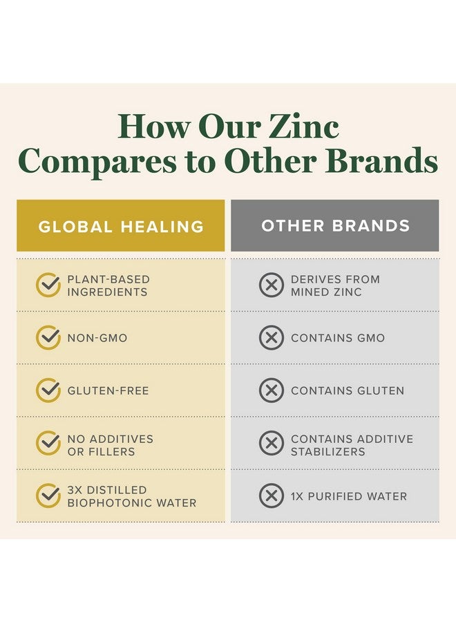 جلوبال هيلنغ سنتر مكملات الزنك العضوية من وزارة الزراعة الأمريكية من Global Healing - قطرات فيتامينات نقية لتعزيز جهاز المناعة، وتوازن الهرمونات، والشيخوخة الصحية - فيتامينات زنك عضوية طبيعية، نباتية، غير معدلة وراثيًا (2 أونصة سائلة) - Image 4