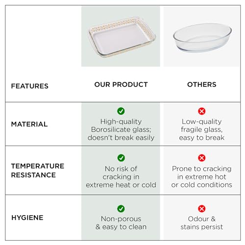 UMAI Borosilicate Printed Glass Baking Tray (1.6L) | Transparent Microwave Oven Safe Utensils | Rectangular Bread Moulds for Baking | Dishwasher & Freezer Safe | Multipurpose use Serving Tray - Image 5