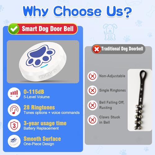 ChunHee Dog Training Bells for Door - Dog Door Bell for with 36 Custom Sounds | Dog Bell for Door Potty Training | Chew-Proof & Adjustable Volume (0-115dB) | Teach Puppies to Signal to Go Outside - Image 3