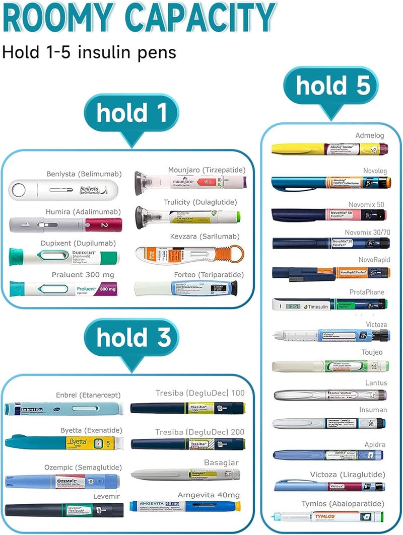 YOUSHARES Insulin Cooler Travel Case  48H Verified Cooling with Temperature Display TSA Approved Diabetic Medication Pen Vials Refrigerator with  Digital Temp Display Portable for 17 EpiPens - Image 4