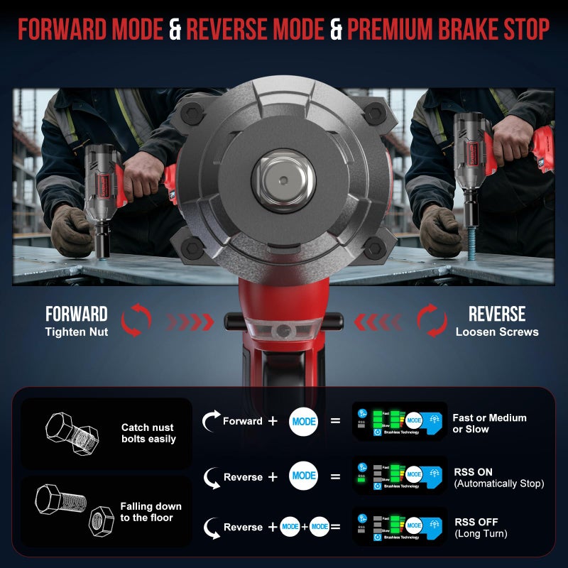 SundpeyPRO Cordless Impact Wrench 1107Ft-lbs(1500NÂ·m) - 1/2" 21V High Torque Brushless Power Impact Gun with 2x4.0Ah Batteries & 6 Sockets & Fast Charger & Case for Car & Truck & RV & Heavy Duty Use - Image 4