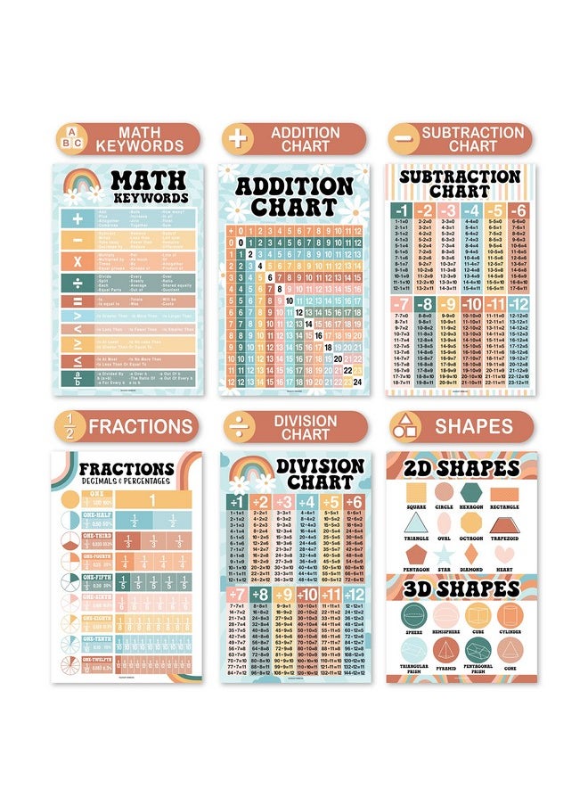 Hadley Designs Hadley Designs 12 Retro Math Posters For Elementary School Posters For Classroom Decorations For Teachers, Multiplication Chart Poster For Teachers, Place Value Chart for Classroom Wall  - Image 3