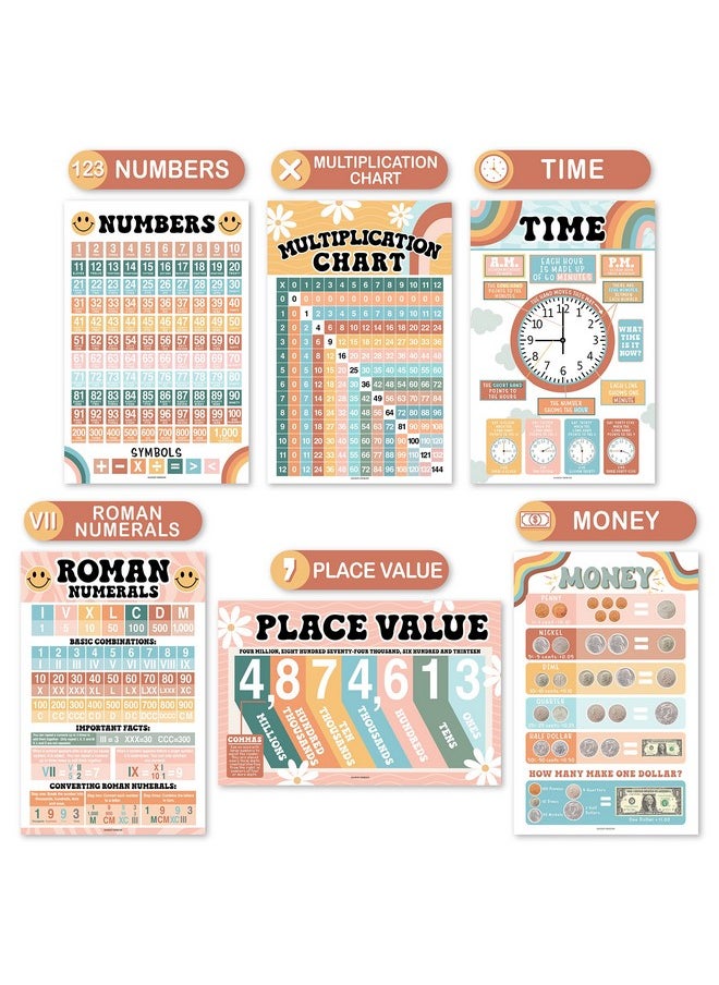 Hadley Designs Hadley Designs 12 Retro Math Posters For Elementary School Posters For Classroom Decorations For Teachers, Multiplication Chart Poster For Teachers, Place Value Chart for Classroom Wall  - Image 4
