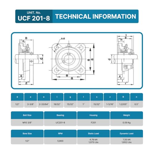 PGN Bearings PGN UCF201-8 Pillow Block Bearing - Pack of 4 Square Flange Mounted Pillow Block Bearings - Chrome Steel Bearings with 1/2" Bore - Self Alignment - Image 4