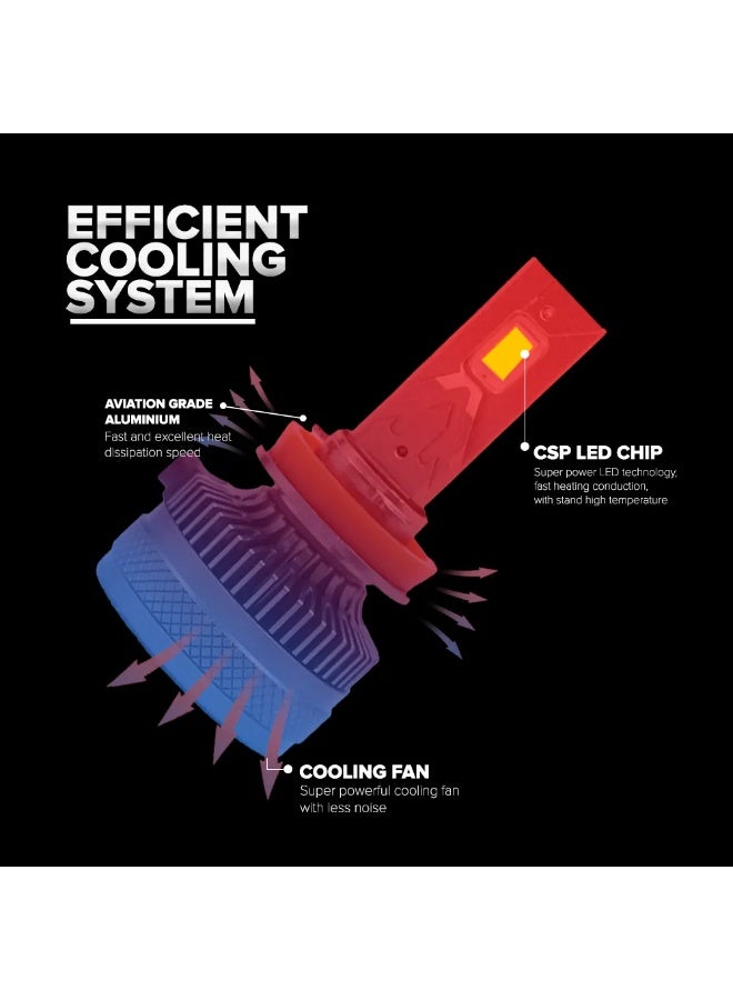 توبيز مصابيح أمامية LED مُحسّنة من TBS DESIGN S120 PRO 2024 جديدة، 12000 لومن فائقة السطوع، مجموعة تحويل المصابيح الأمامية 6500 كلفن زينون أبيض، بديل هالوجين مع مروحة، عبوة من قطعتين - H4 - Image 3