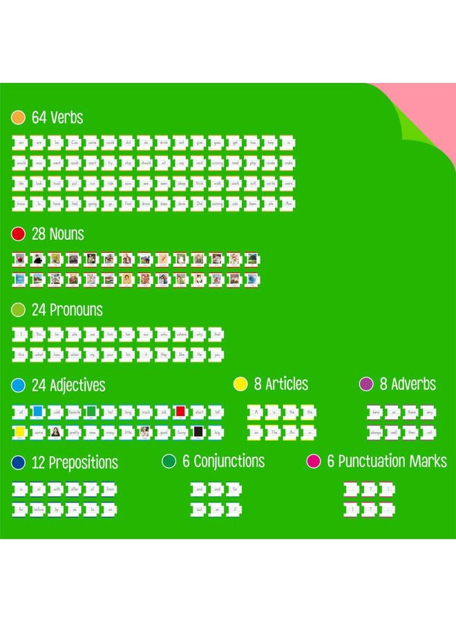 SpriteGru 110 pieces sentence building, double-sided puzzles with 180 sight words and 20 gaps for learning sentences, early reading, writing and language practice - Image 2