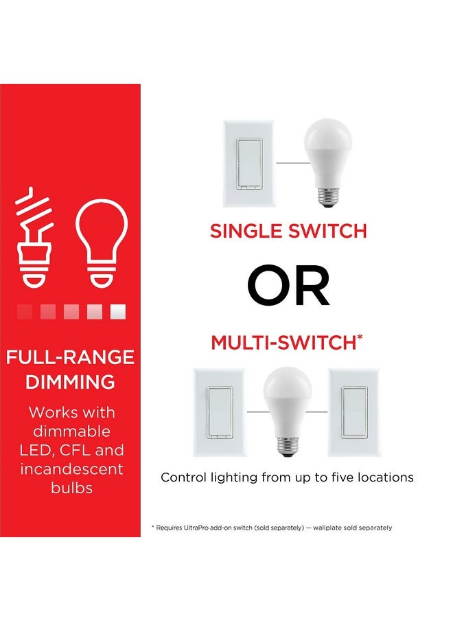 UltraPro UltraPro 700 Series Z-Wave In-Wall Smart Rocker Light Dimmer with QuickFit & SimpleWire, 3-Way Ready, Works with Alexa, Google Assistant, Z-Wave Hub Required, Smart Home, Voice Control, 2 Pack, 59372  - Image 1