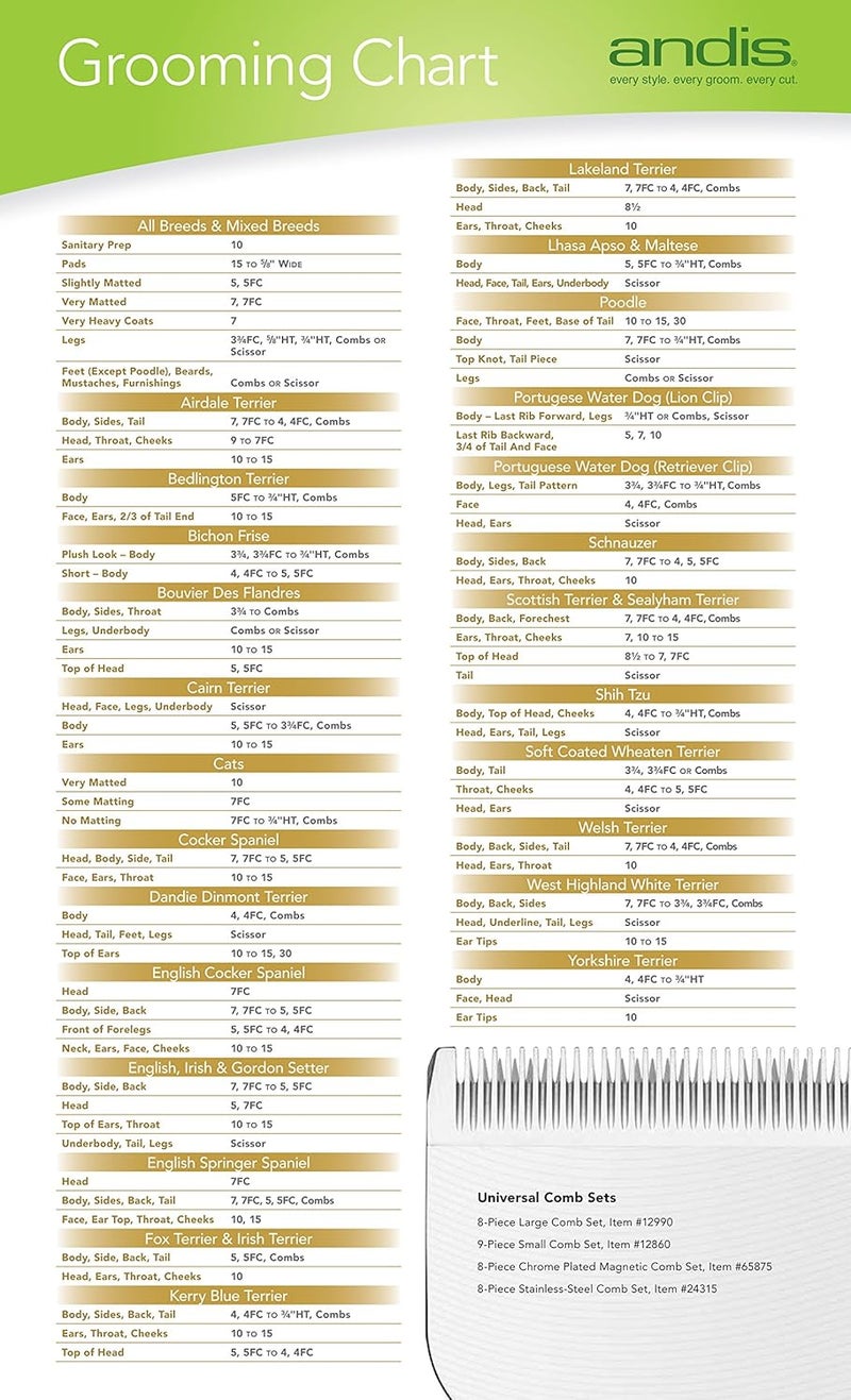 Andis CarbonInfused Steel UltraEdge Dog Clipper Blade SizeT10 16Inch Cut Length 22305 - Image 3