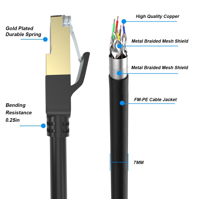 cat gruciso Cat 8 Ethernet Cable, 50FT High Speed Heavy Duty 26AWG Cat8 LAN Network Cable 40Gbps, 2000Mhz with Gold Plated RJ45 Connector, Outdoor&Indoor Internet Cable Compatible for Router Gaming Modem Xbox - Image 2