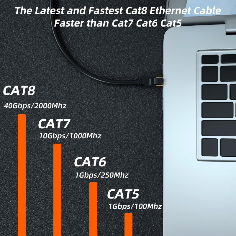 cat gruciso Cat 8 Ethernet Cable, 50FT High Speed Heavy Duty 26AWG Cat8 LAN Network Cable 40Gbps, 2000Mhz with Gold Plated RJ45 Connector, Outdoor&Indoor Internet Cable Compatible for Router Gaming Modem Xbox - Image 4
