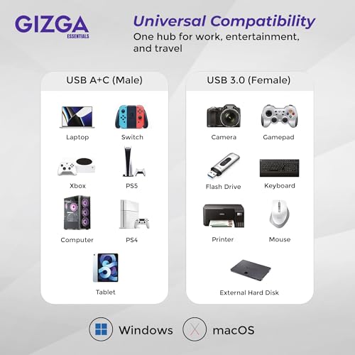 Gizga Essentials 4-in-1 USB C & USB A HUB with USB 3.0 5Gbps High-Speed Port & Dual USB 2.0, Multiport USB Adapter with Smart Chip, Plug & Play, Aluminum Build| Universal for Laptop MacBook Tablet - Image 3