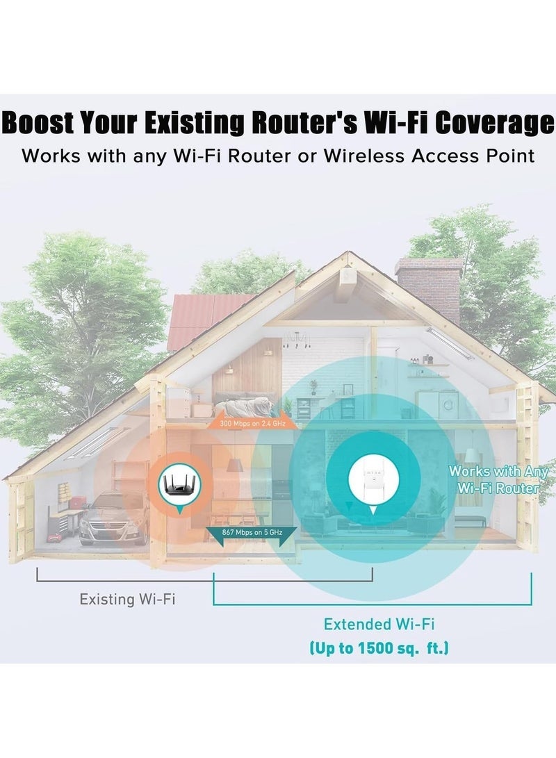 NH WiFi Extender 2.4G/5G Dual Band Repeater, Speed 1200Mbps with Ethernet Port (White） - Image 5