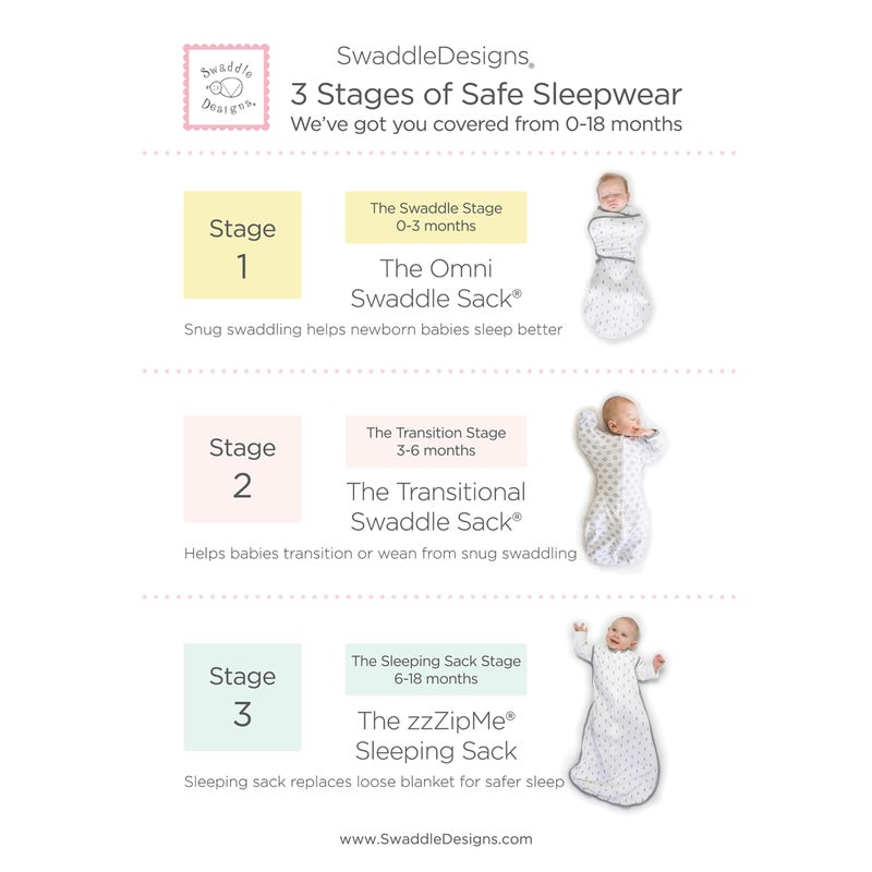 SwaddleDesigns Baby Sleep Sack 0-6 months, Cotton Knit Wearable Blanket with 2-way Zipper, Non-Weighted Sleeping Sack for Safer Sleep, Tiny Hedgehogs, Small - Image 2