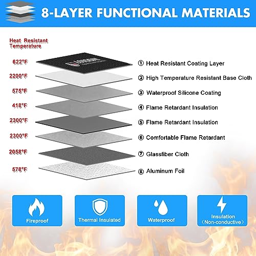 LOJGOAY Waterproof Fireproof Document Bag - 5200°F with Heat Insulated, fireproof bags with Zipper, Fire Safe Envelope Bag for Cash/Important Documents/Valuables, 13.9"x10.6" fire proof money bag - Image 3