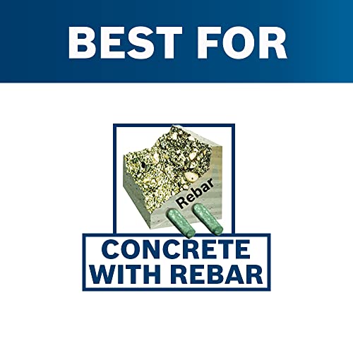 Bosch RCSS2124 3/4 in. x 12 in. Straight Shank Rebar Cutter - Image 4