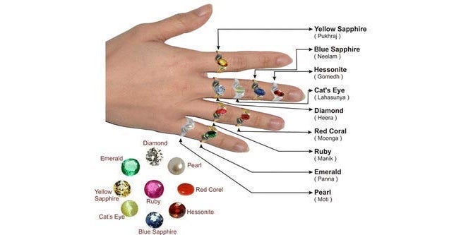 Bague Pukhraj Stone original Natural Certified yellow Sapphire Gemstone Genuine AAAA+ - Image 5