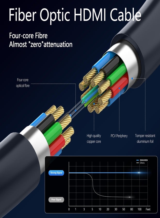 DGHUMEN Fiber Optic HDMI Cable 50 FT, 8K Thin HDMI 2.1 Cable, HDMI Cord 48Gbps Ultra High Speed, 8K@60Hz 4K@240Hz, Dynamic HDR, eARC, HDCP 2.2&2.3, 3D, Compatible for PS4/5/Xbox/TV//Monitor/Projector - Image 3