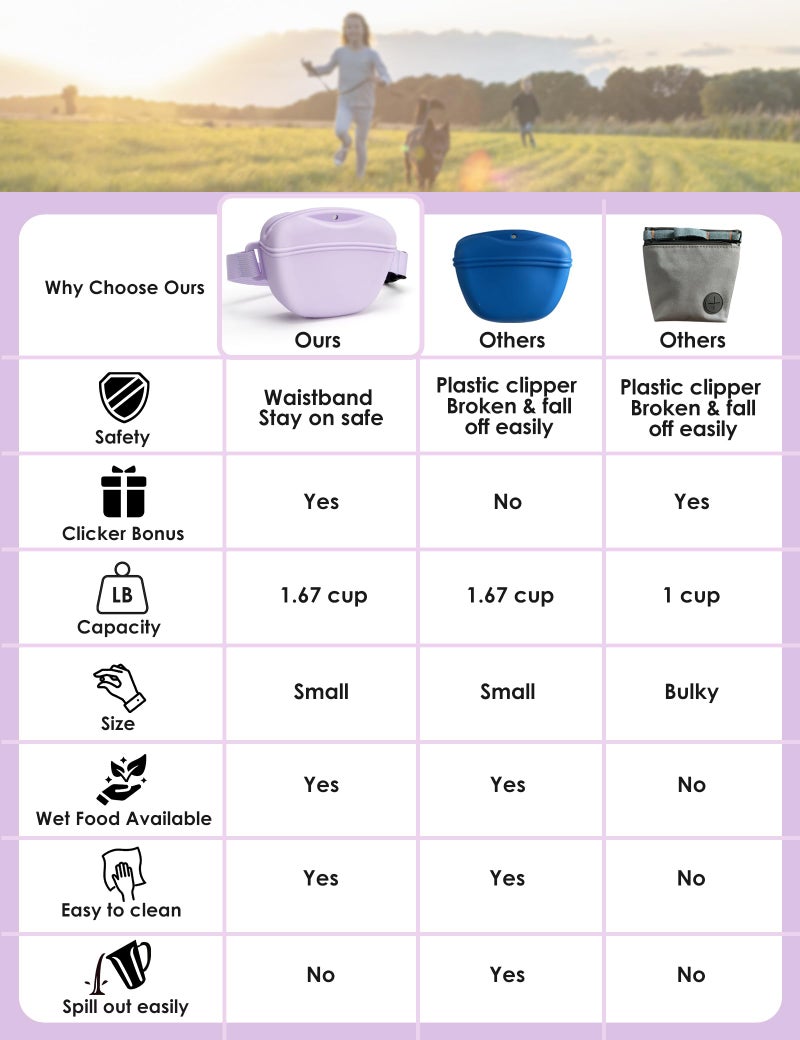 heouvo Dog Treat Pouch with Training Clicker, Upgrade Stronger Magnetic Closure to Avoid Spilling, 1.67 Cup Silicone Treat Bag Fanny Pack with Waist Belt for Pet Training Walking (Violet) - Image 2
