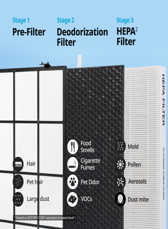 Coway Airmega AP-1512HHS Air Purifier Replacement Filter Set, HEPA Filter and Active Carbon Filter, AP-1512HHS-FP - Image 3