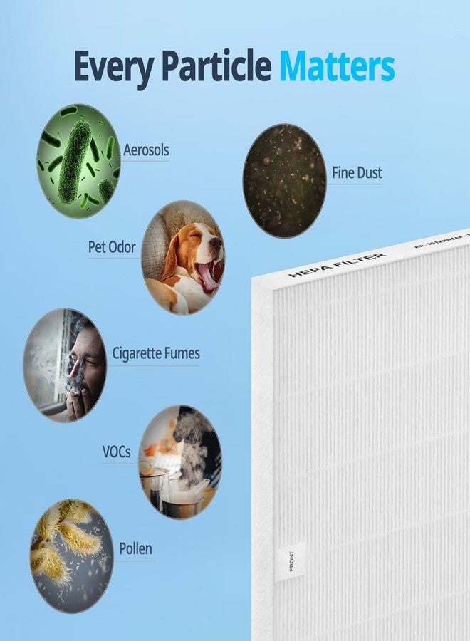 Coway Airmega AP-1512HHS Air Purifier Replacement Filter Set, HEPA Filter and Active Carbon Filter, AP-1512HHS-FP - Image 4
