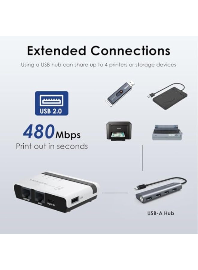 Luckam خادم طباعة لاسلكي، خادم طباعة USB 2.0 بورتين مع LAN بسرعة 100 ميجابت في الثانية وجسر، أوضاع سلكية/لاسلكية/مستقلة، متوافق مع ويندوز 10 8 7 XP، ماك أو إس وجميع الطابعات المدعومة من RAW - Image 3