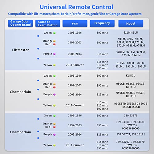 Cooouds 893MAX Garage Door Opener Remote, for LiftMaster/Chamberlain/Craftsman Garage Door Opener, Replaces 893LM G953EV-P2 371LM 373LM 890MAX 971LM 973LM（1 Pack） - Image 3