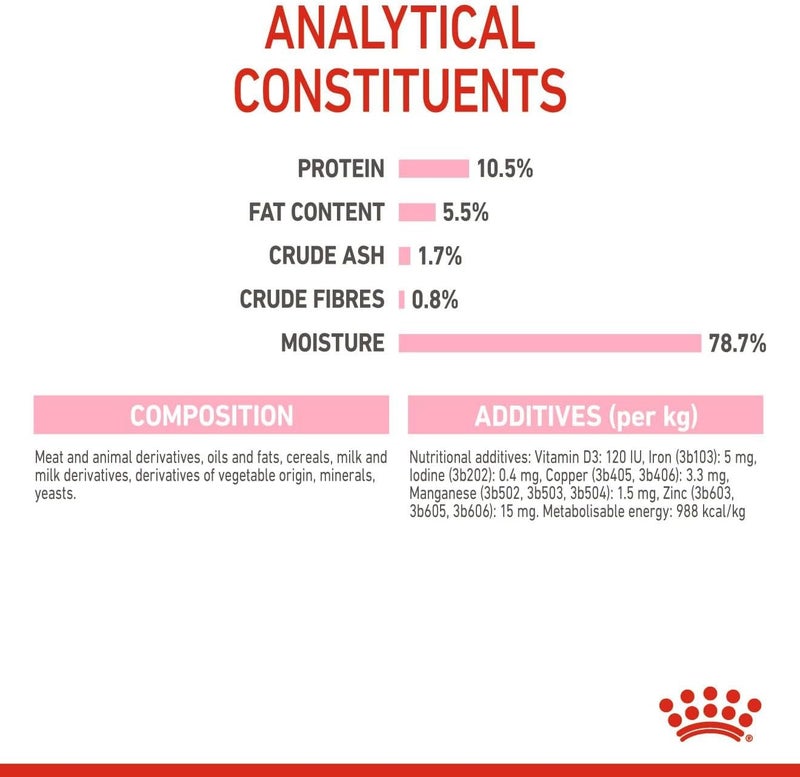 ROYAL CANIN طعام رويال كانين الرطب للأم والقطط الصغيرة - 195 جرام، عبوة من 12 - Image 5
